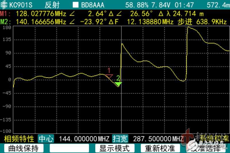 讓我來告訴你！如何正確測量天線的阻抗