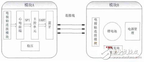 關于可穿戴式無線心電記錄儀的設計及測試