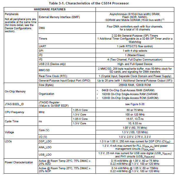 TMS320C5514定點數字信號處理器的英文詳細資料免費下載