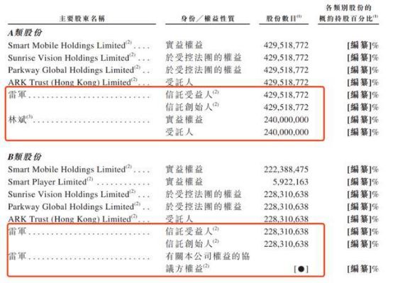 小米正式提交IPO申請(qǐng)：雷軍身價(jià)大曝光！