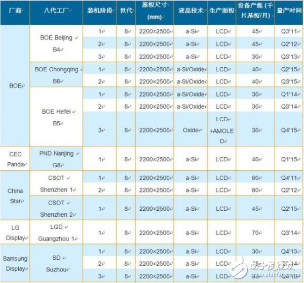 中國將成為八代廠的集中地