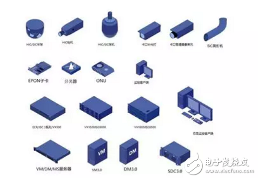 一文了解！畫好安防監控系統圖 視頻監控圖標庫必不可少