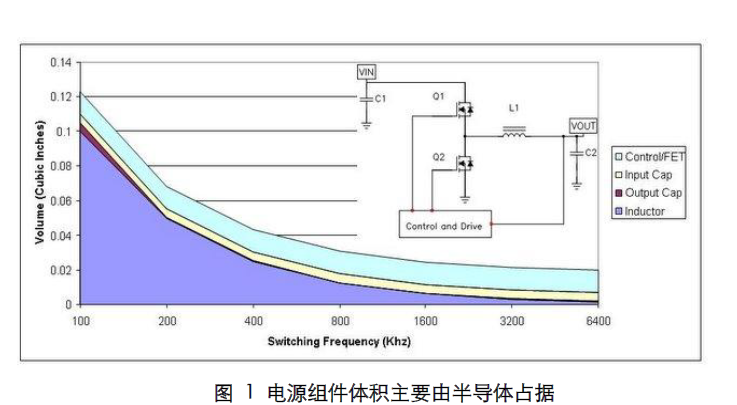 電源設計管理的50個小技巧中文資料免費下載