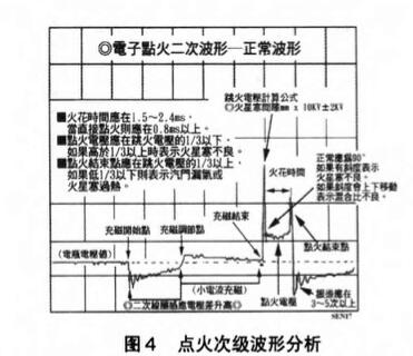 汽車點火系統故障案例分析詳解（帕薩特汽車為例）