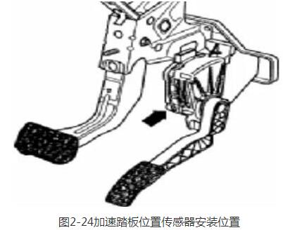 汽車電子節(jié)氣門的原理與檢測方法詳解