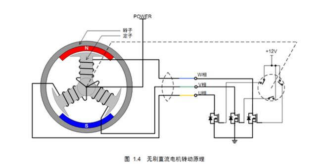 無刷電機為什么不用鐵氧體_無刷電機驅動原理及結構圖