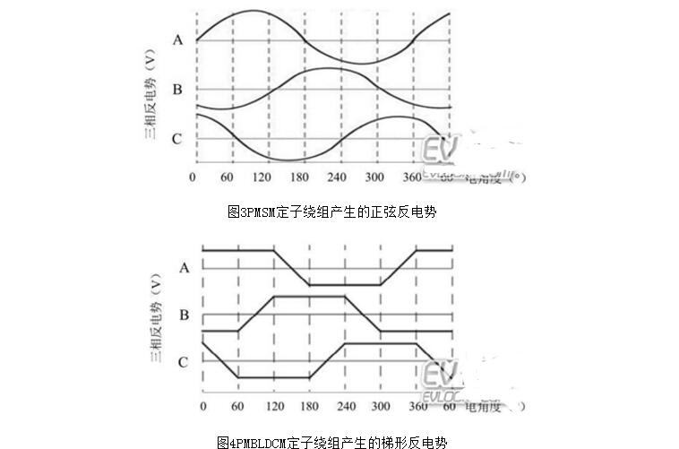 無刷電機為什么不用鐵氧體_無刷電機驅動原理及結構圖