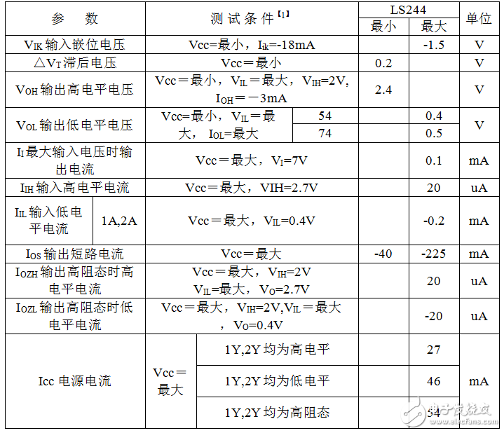 74ls244中文資料匯總（74ls244引腳圖及功能_工作原理及應用電路）