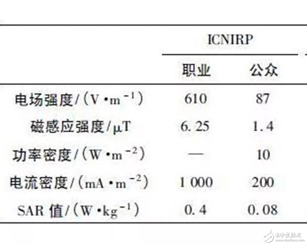 無線充電技術大規模推廣_無線充電汽車還有多遠