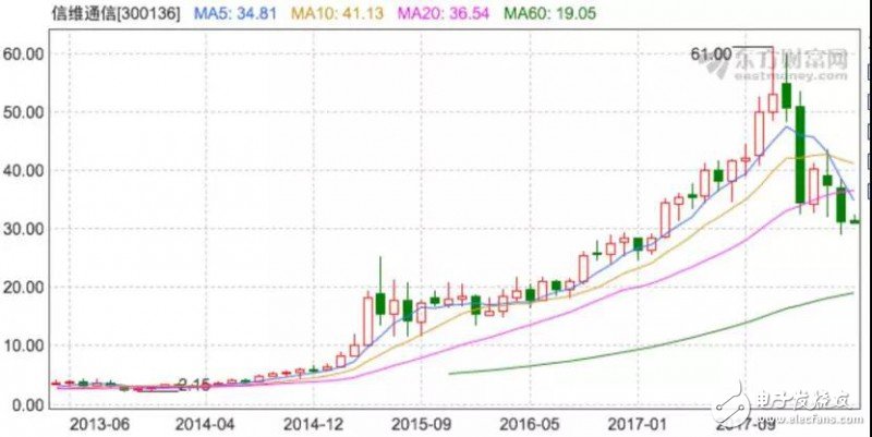 匯頂科技/信維通信勢頭正好，積極進軍3D攝像頭行業