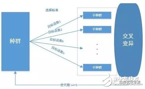 人工智能之遺傳算法(GA),搜索最優(yōu)解的方法