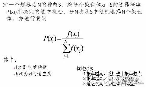 人工智能之遺傳算法(GA),搜索最優(yōu)解的方法