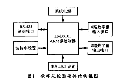 以LM3S101微控制器為核心的新型數(shù)字采控器設(shè)計(jì)方法的中文資料概述