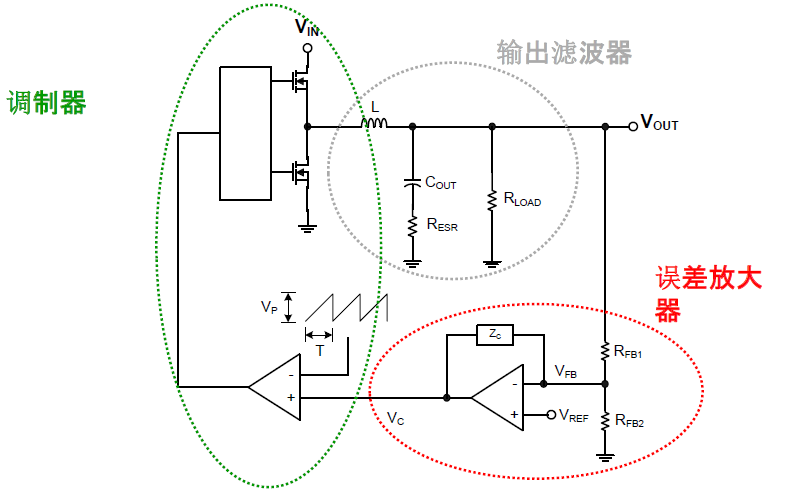 電壓模式降壓穩壓器的TI的中文資料概述