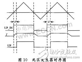 CPLD無刷直流電機的驅動設計及原理分析