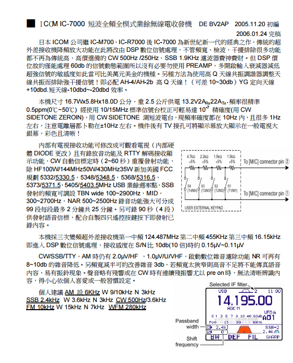 ICOMIC-7000便攜短波電臺(tái)中文功能表