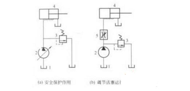 液壓溢流閥怎么調壓力_溢流閥基本知識圖解