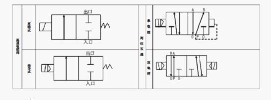 電磁閥電氣符號和圖形_電磁閥接線圖解