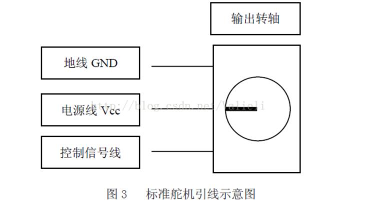 智能車舵機(jī)控制算法詳解