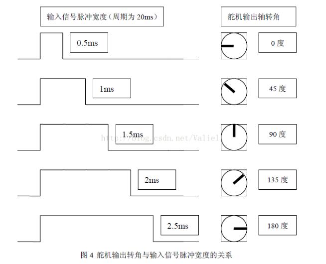 智能車舵機(jī)控制算法詳解