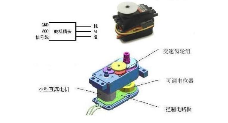 智能車舵機(jī)控制算法詳解