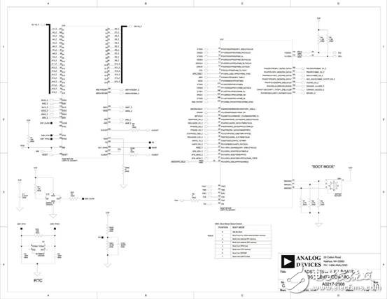 BF518F Blackfin：處理器開發評估方案