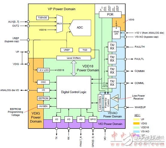 bq76PL455A－Q1高可靠汽車電池監(jiān)測(cè)和保護(hù)器件解析