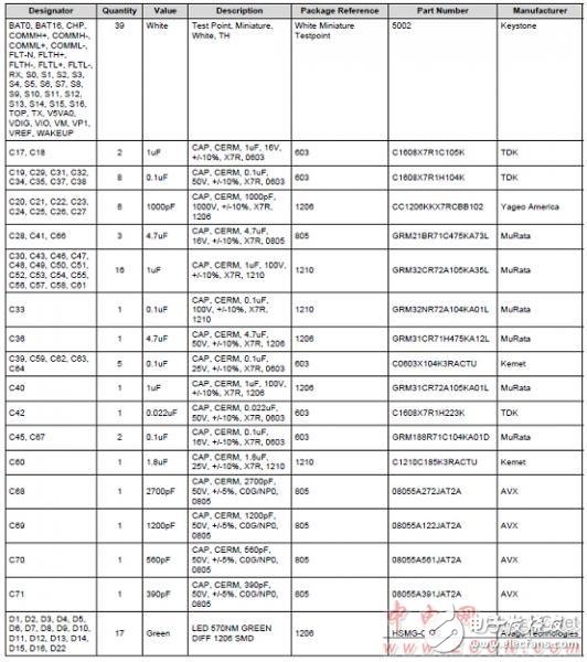 bq76PL455A－Q1高可靠汽車電池監(jiān)測(cè)和保護(hù)器件解析