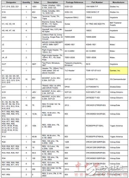 bq76PL455A－Q1高可靠汽車電池監(jiān)測(cè)和保護(hù)器件解析