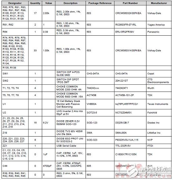 bq76PL455A－Q1高可靠汽車電池監(jiān)測(cè)和保護(hù)器件解析