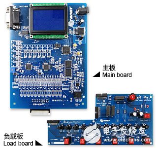 ADI汽車電子專家對新能源汽車關鍵部件的技術發展趨勢的看法