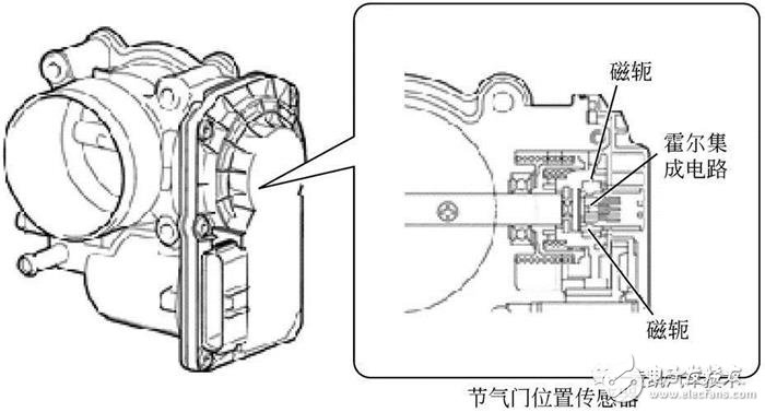 詳細解說汽車發動機技術節氣門位置傳感器