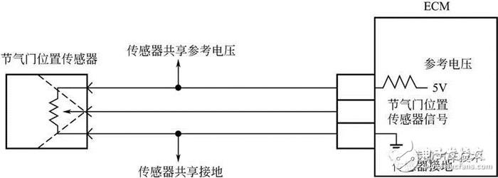 詳細解說汽車發動機技術節氣門位置傳感器