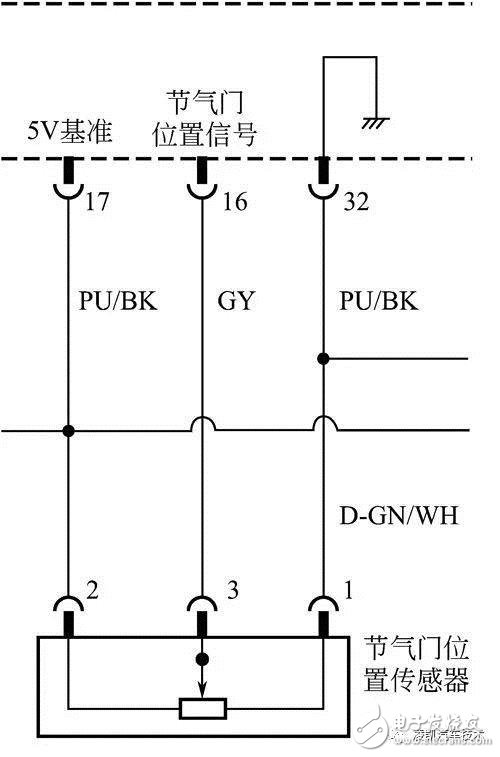 詳細解說汽車發動機技術節氣門位置傳感器