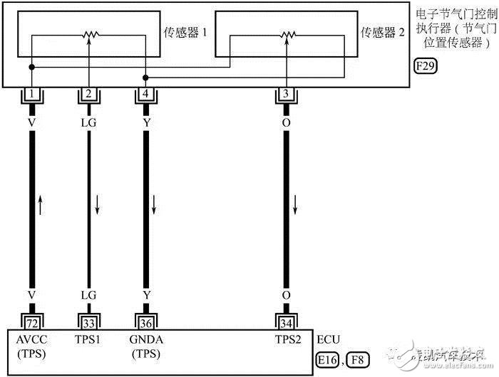 詳細解說汽車發動機技術節氣門位置傳感器