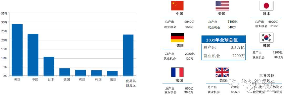 5G是將改變社會生活的通用技術，天線數量將增加貫穿5G進程