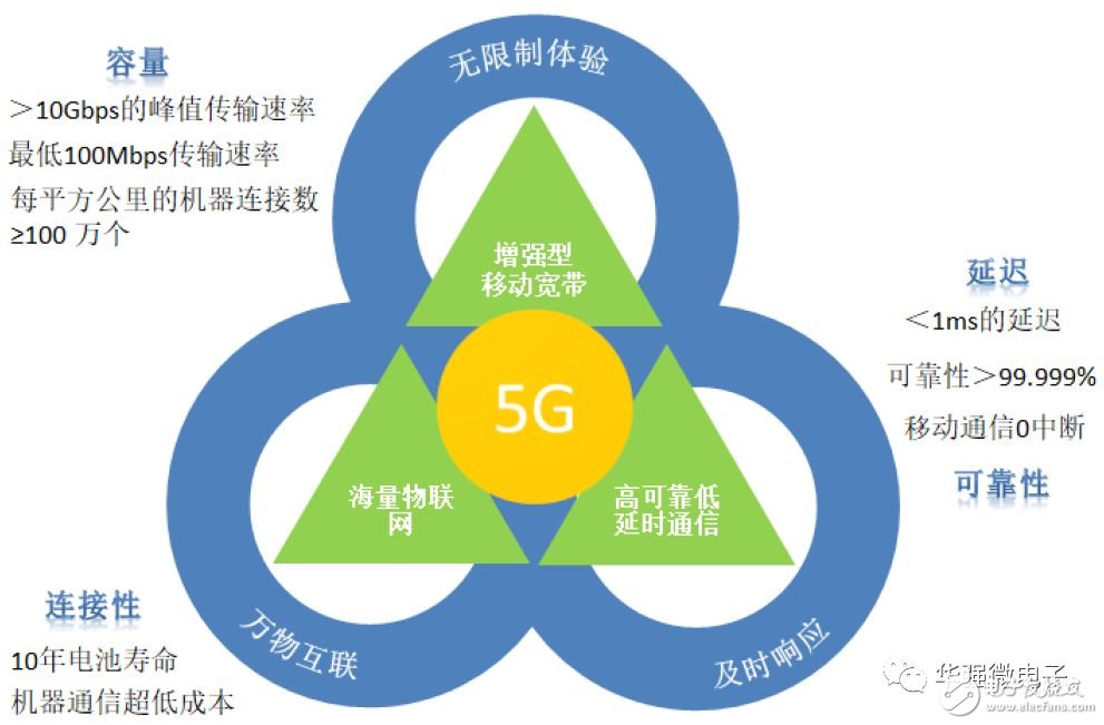 5G是將改變社會生活的通用技術，天線數量將增加貫穿5G進程