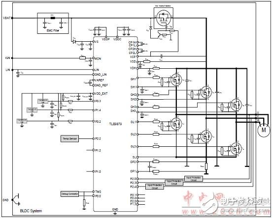 Infineon TLE9879單片汽車三相電機驅(qū)動方案