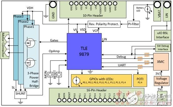 Infineon TLE9879單片汽車三相電機驅(qū)動方案