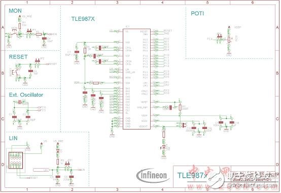 Infineon TLE9879單片汽車三相電機驅(qū)動方案