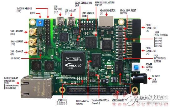 Altera? MAX? 10 FPGA介紹（特性、優勢、電路圖）