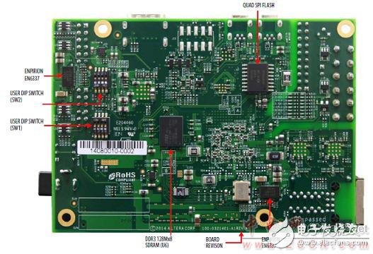 Altera? MAX? 10 FPGA介紹（特性、優勢、電路圖）