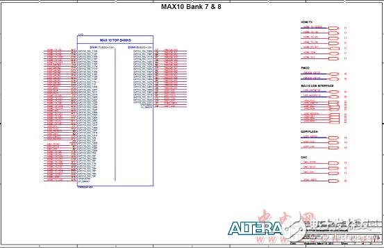 Altera? MAX? 10 FPGA介紹（特性、優勢、電路圖）