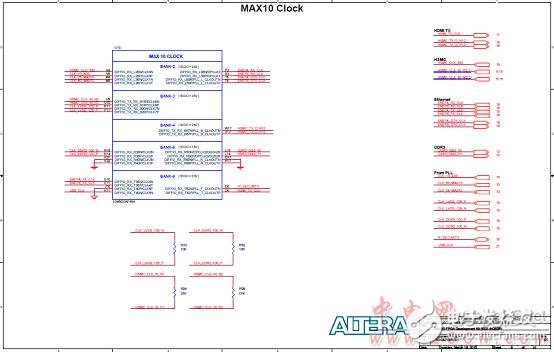 Altera? MAX? 10 FPGA介紹（特性、優勢、電路圖）