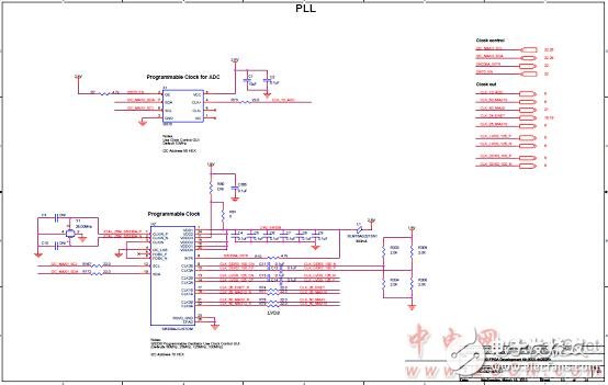 Altera? MAX? 10 FPGA介紹（特性、優勢、電路圖）