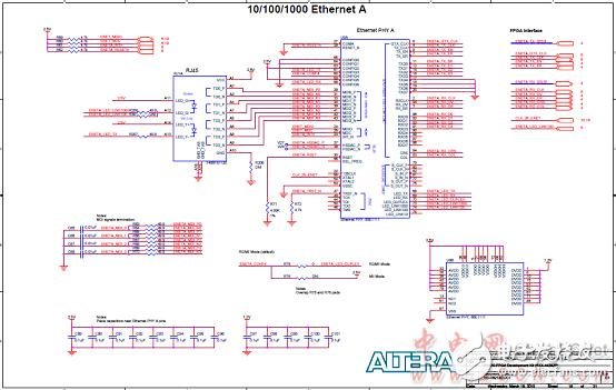 Altera? MAX? 10 FPGA介紹（特性、優勢、電路圖）