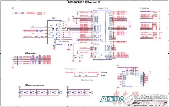 Altera? MAX? 10 FPGA介紹（特性、優勢、電路圖）