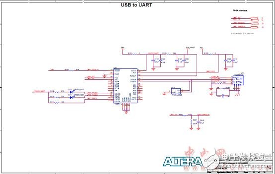 Altera? MAX? 10 FPGA介紹（特性、優勢、電路圖）