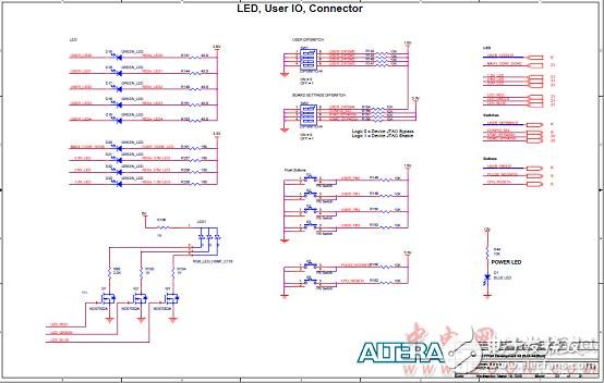 Altera? MAX? 10 FPGA介紹（特性、優勢、電路圖）