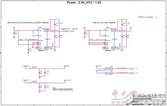 Altera? MAX? 10 FPGA介紹（特性、優勢、電路圖）